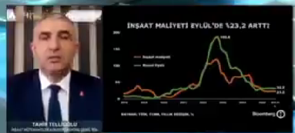 Bugün saat 11 35’te Bloomberg HT’de  ReyhanBaysan  ile Fokus program akışında TÜİK’in açıkladığı inşaat malzeme fiyat endeksi,